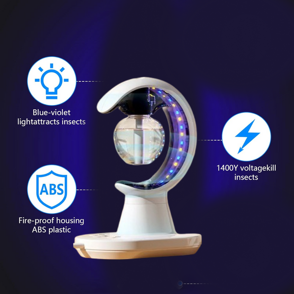Tranding Products